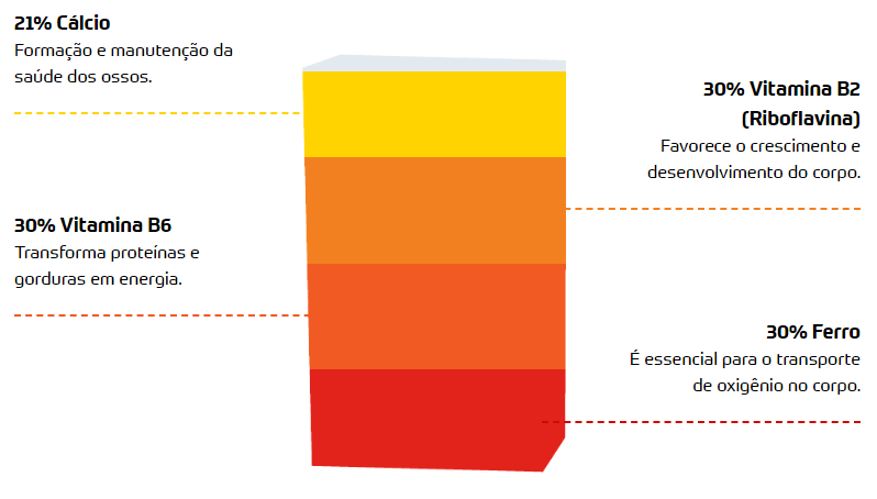 Índice de vitaminas