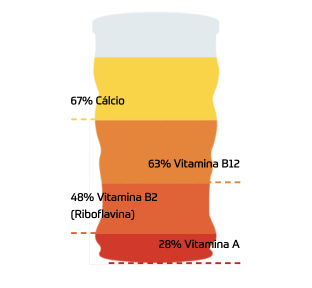 Índice de vitaminas